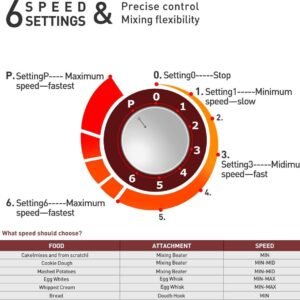 Planetary Mixer With Blender, Meat Grinder, Whisk, Dough Hook, Mixing Hook – 1900W – 6.5 Liters – Red – Royalty Line