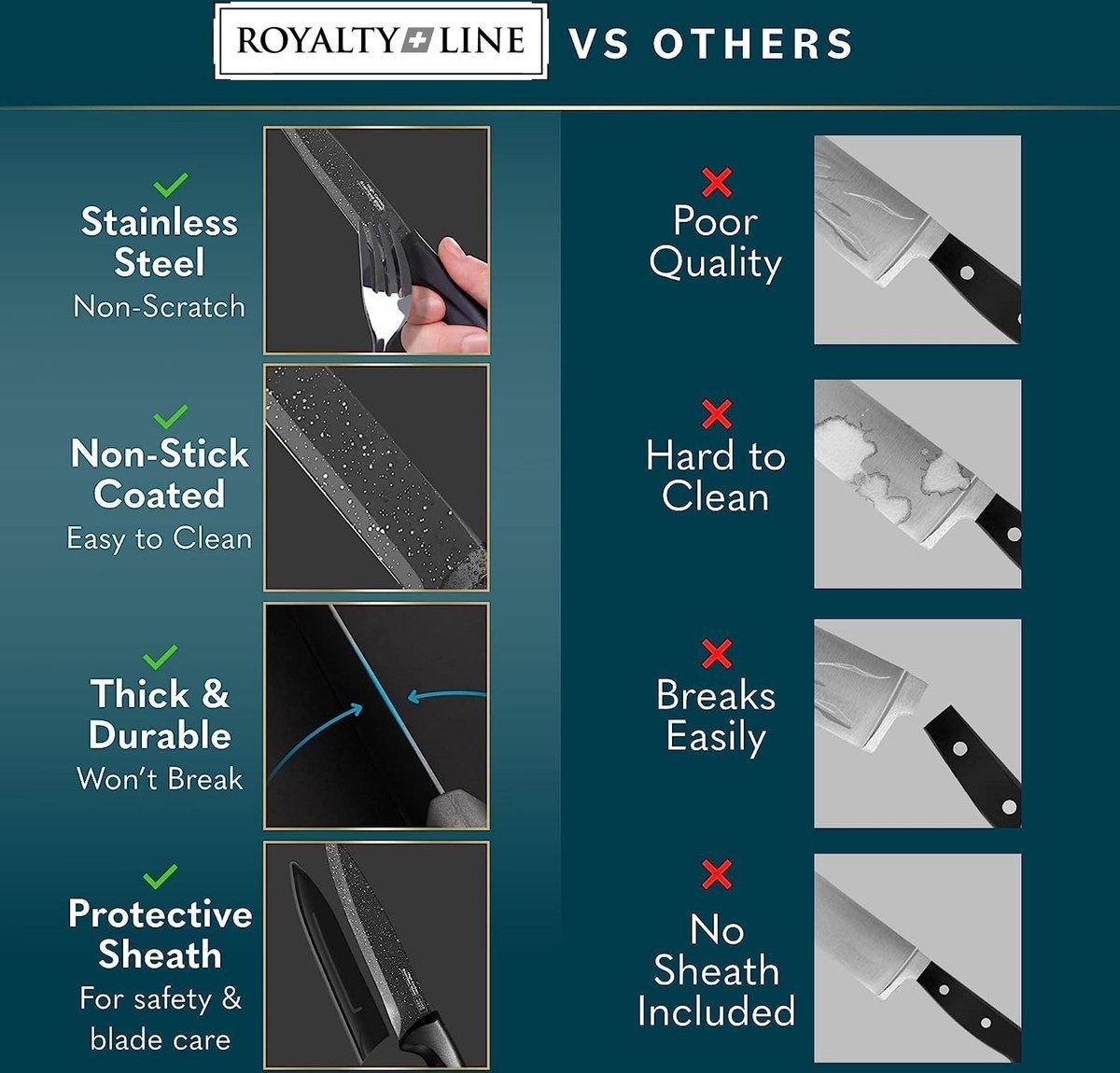 Knife Set - Non-stick coating - 6pcs - Black - Royalty Line - Image 12