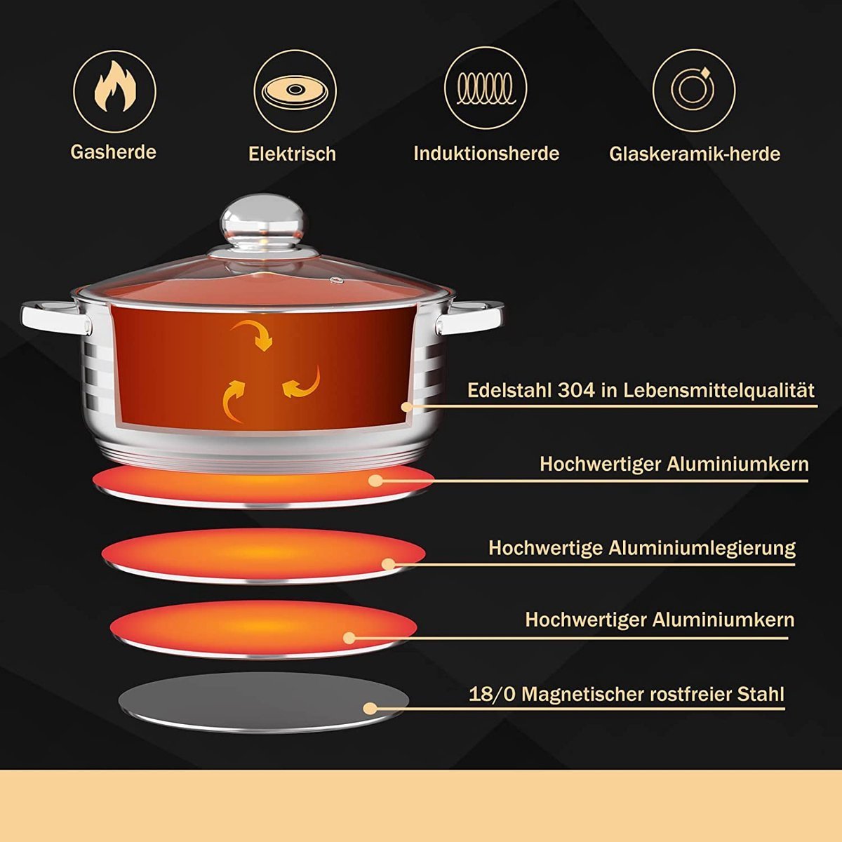 Pots Wide Sets - Stainlees Steel Stock - 8PCS - 4/5/7/9 L - Royalty Line - Image 9